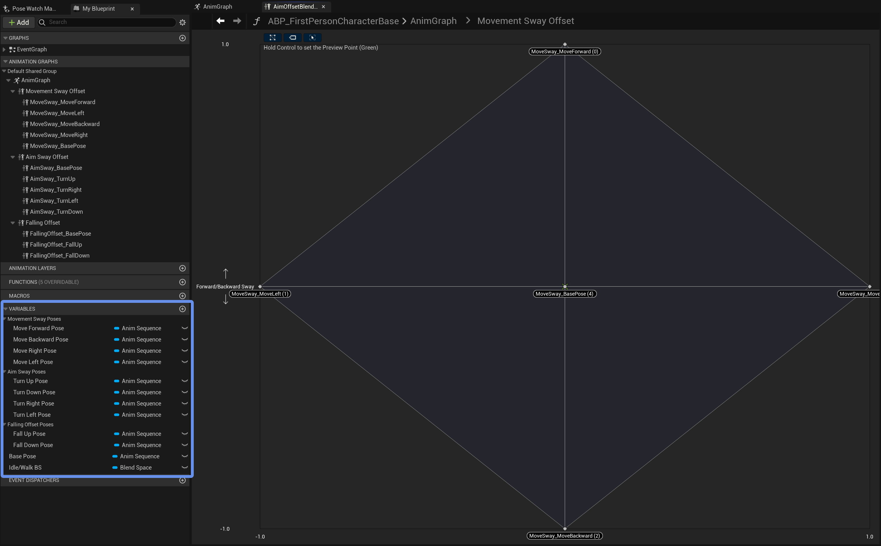 Aim offset graph