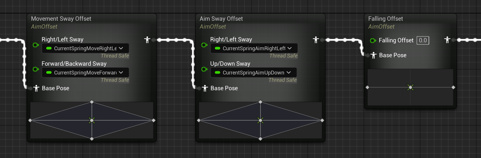 Aim sway aim offset with parameters