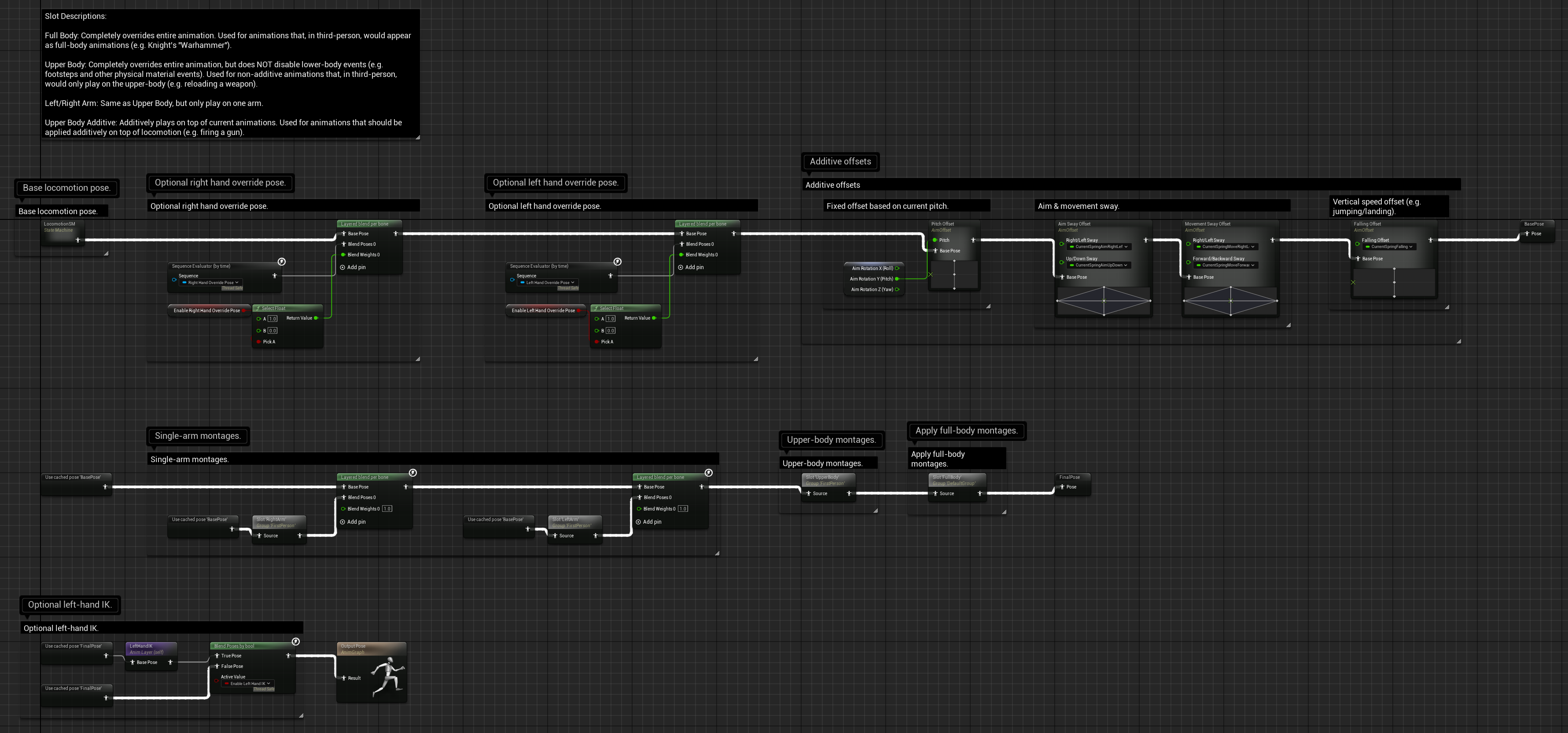 Final animation blueprint anim graph