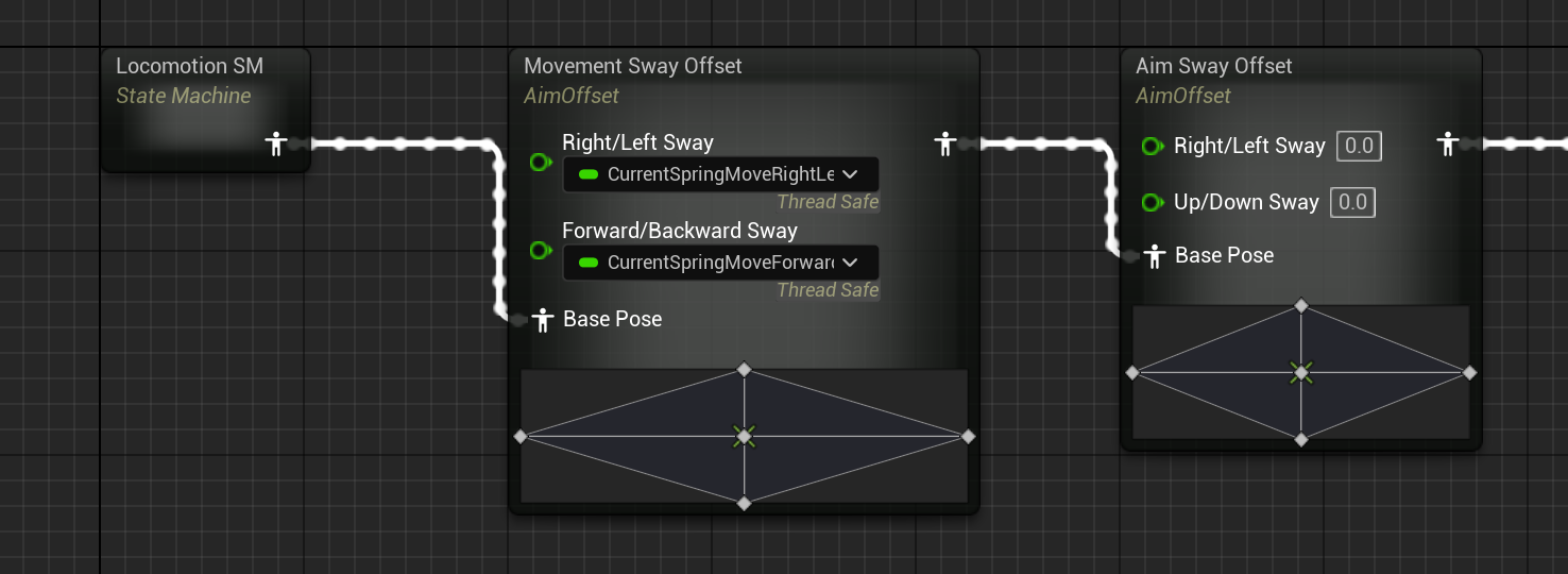 Movement sway aim offset with parameters