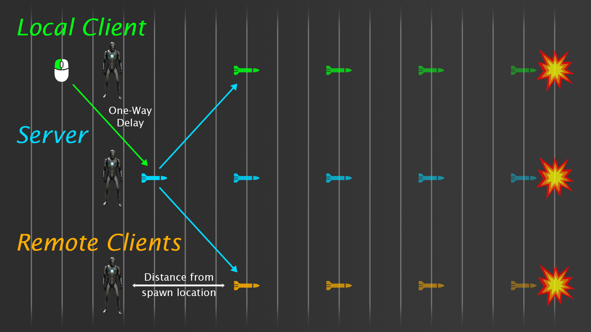 Prediction diagram: no prediction