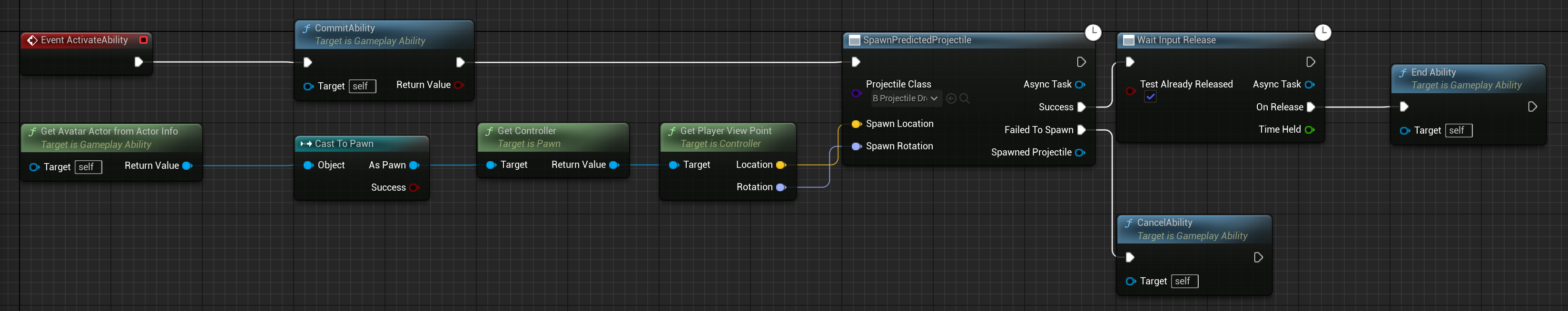 Gameplay ability script